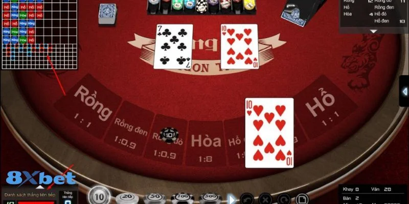 Quy tắc cược trên bàn chơi rồng hổ của nhà cái 8Xbet không quá khó hiểu.
